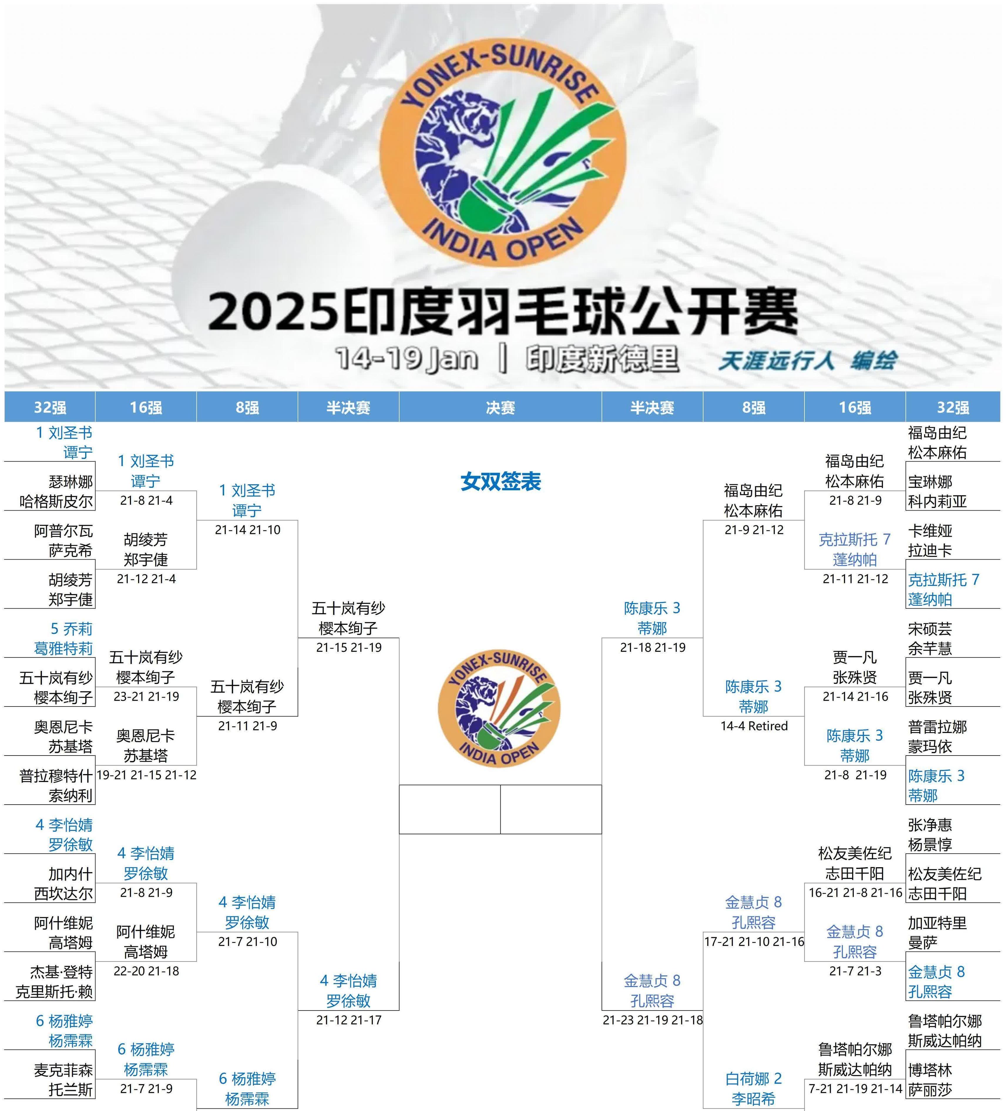 开云体育-印度羽毛球队轻取法国羽毛球队，安赛龙关键制胜的简单介绍