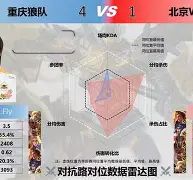 Excel绝地反击FLY，Ming制霸全场